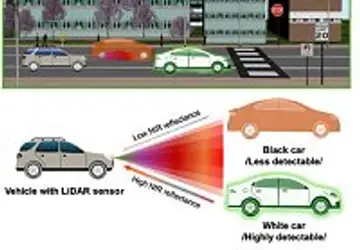 Como fazer veículos autônomos enxergarem carros pretos